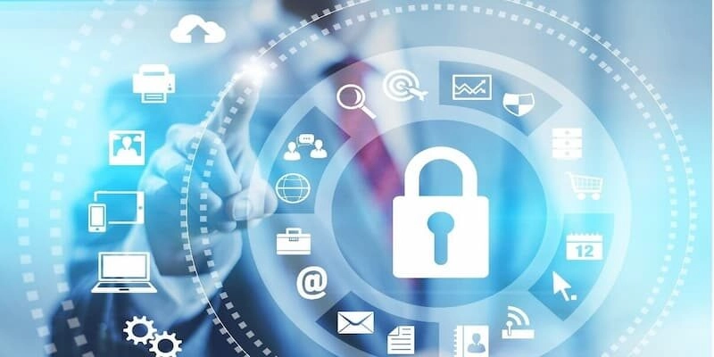 Chính sách bảo mật các biện pháp 